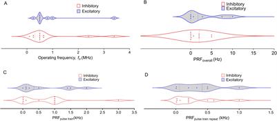 The therapeutic potential of low-intensity focused ultrasound for treating substance use disorder